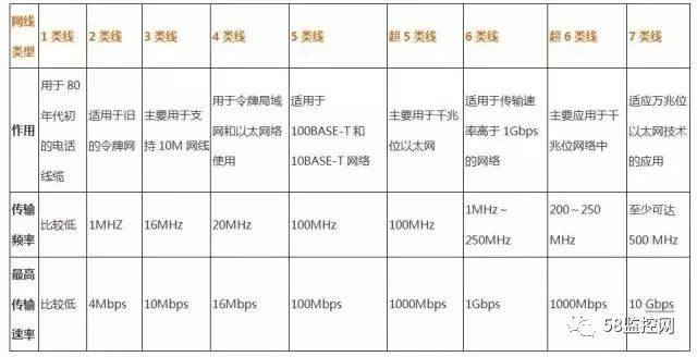 一篇文章让你了解网线的种类及之间的区别
