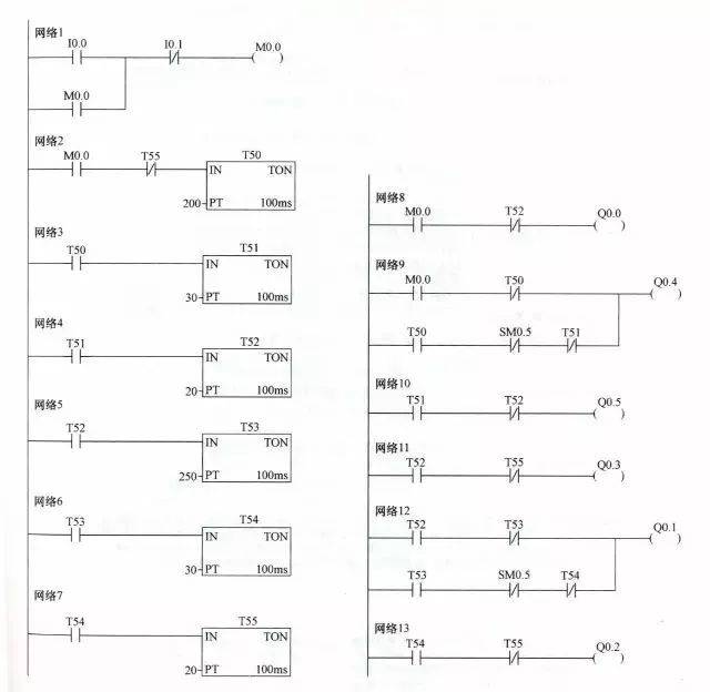 plc流水灯梯形图4个灯图片