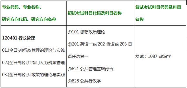 中南财经政法大学行政管理考研科目、报录比及