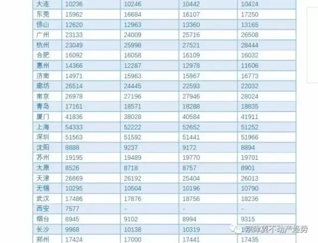 香河新楼盘