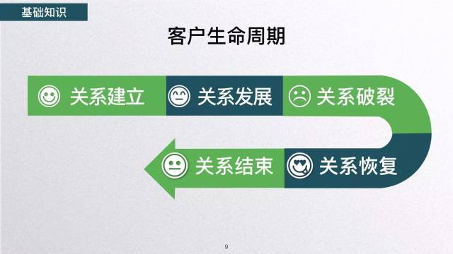 装修公司客户关系建立与维护