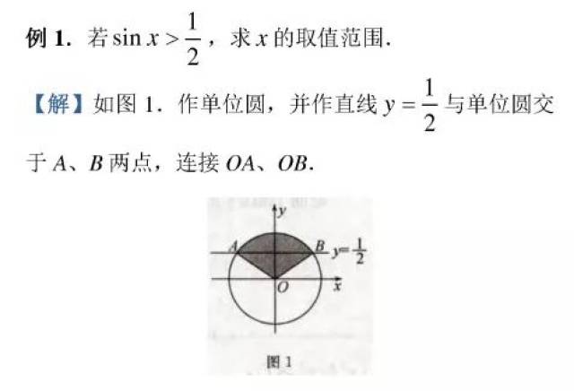 高一數學mook | 單位圓與三角函數線