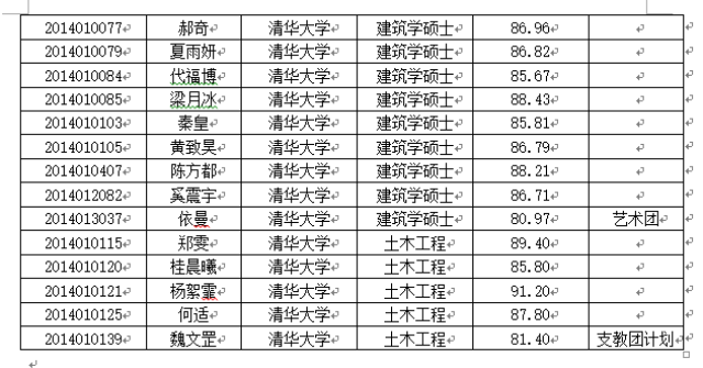 2018年清华大学建筑学院博士、硕士推免名单