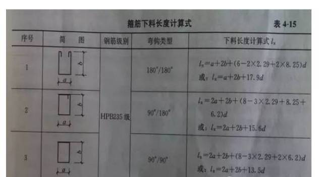 或: 箍筋下料长度=箍筋周长 箍筋长度调整值 4)曲线钢筋下料长度计算