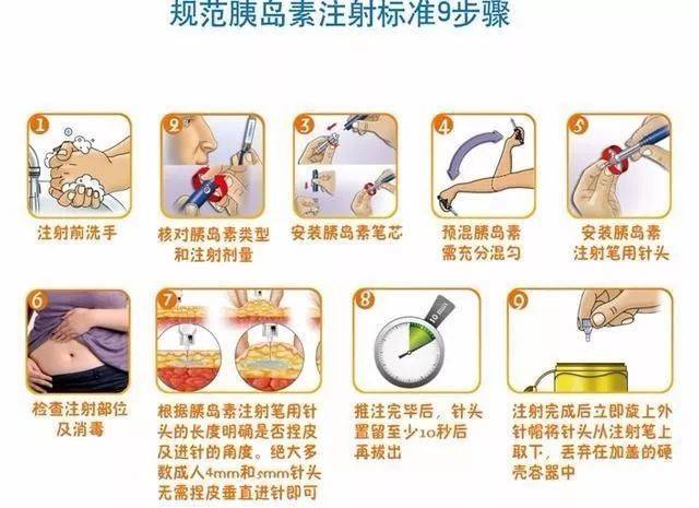胰岛素注射,你做对了吗?