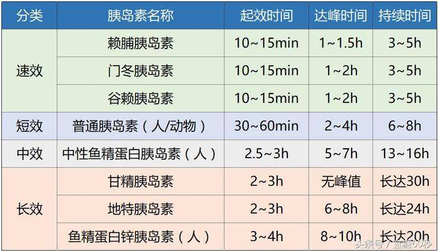 超速效胰岛素图片