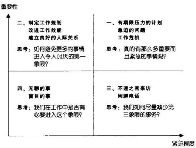 二,四象限法则 如果把要做的事情按照紧急,不紧急,重要,不重要的排列