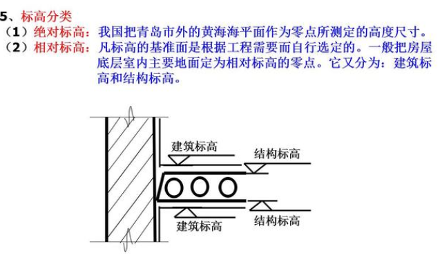 三索引符号和详图符号