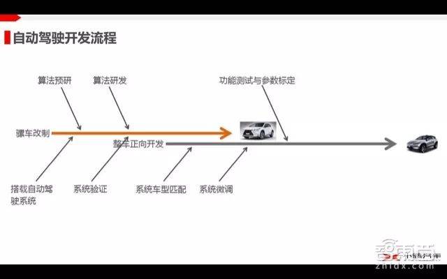 无人驾驶技术方案引领未来出行趋势
