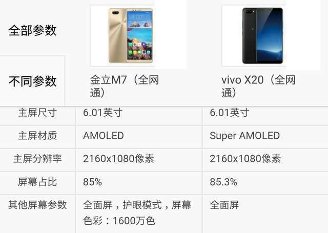 金立m7参数详细参数图片