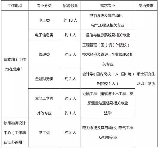 沛县找工作：开启职业生涯新篇章