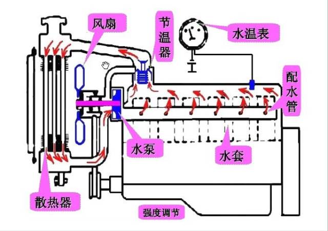 发动机性能的提升,除了机械运动和控制系统改进以外,往往是受制于冷却