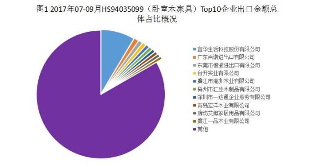 宜兴一达通代理