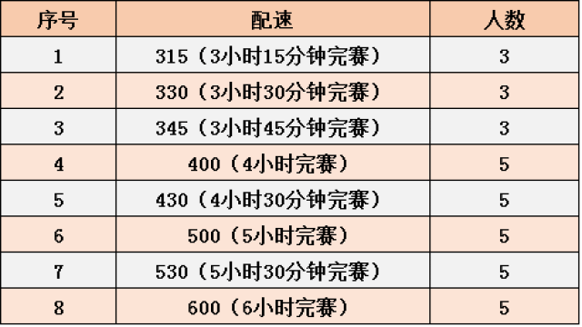 深圳國際馬拉松 | 官方配速員招募開始啦