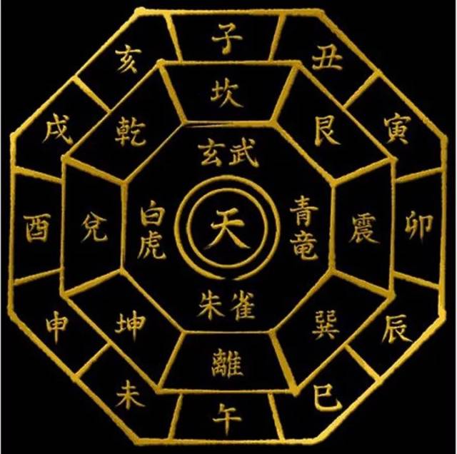 何谓"六甲"?从天干地支到传宗接代!