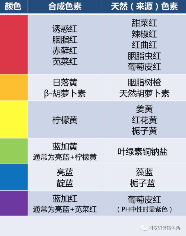 给孩子买吃的却看不懂配料表一张表帮您区分食品中常见的合成色素和