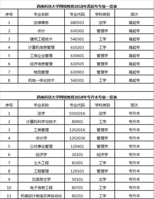 网络教育，开启未来之门