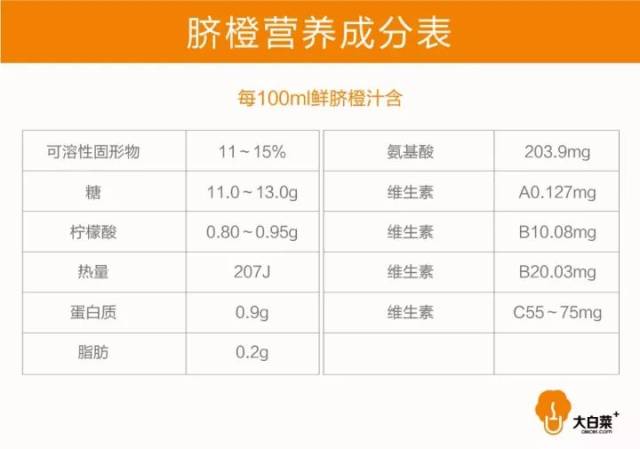 橙子营养成分表100克图片