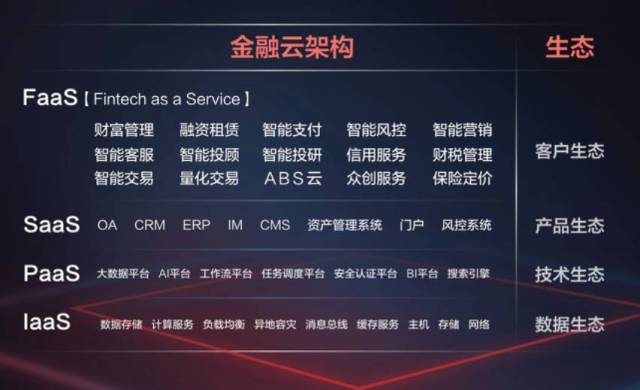车联网云服务：开启智能出行新篇章