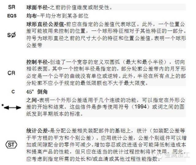 機械圖紙中常見的符號及意義,搞懂這個才是基礎!