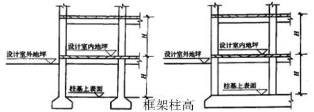 無樑板的柱高,應自柱基上表面(或樓板上表面)至柱帽下表面之間的高度