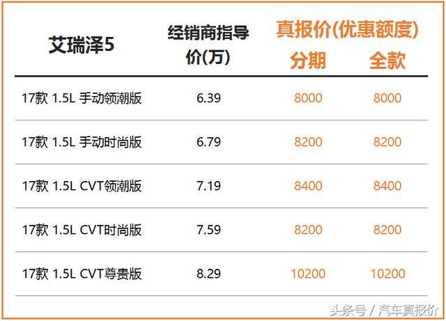 汽车报价大全：让你购车更明智