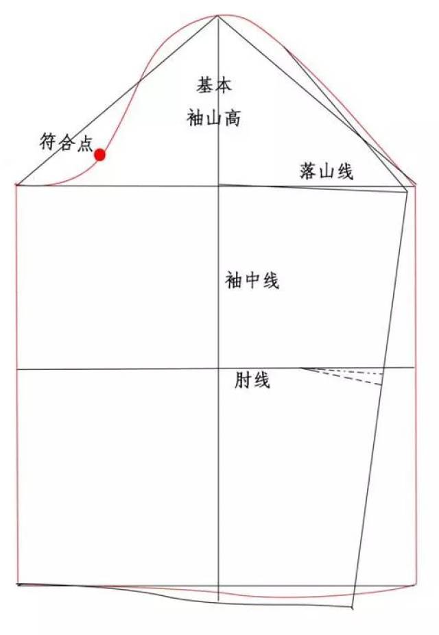 版师必知 | 袖子的纸样设计原理