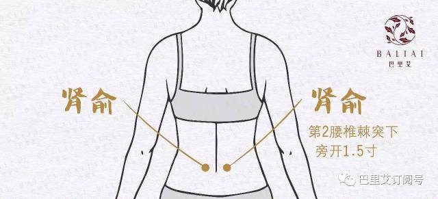 腰酸背痛,四个穴位来缓解