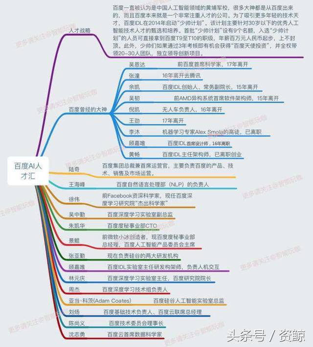 15張思維導圖就讀懂百度,騰訊,阿里巴巴的人工智能佈局--廣州優才創智