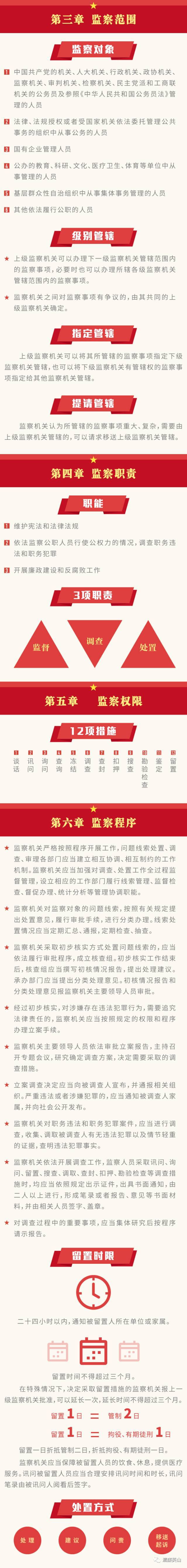 速读国家监察法(草案)