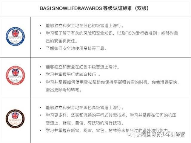 2,根据英国basi滑雪教学体系,对营员进行教学和相应技能清单记录,在