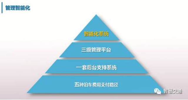 泊车管理后台:构建高效有序的城市‘经络’