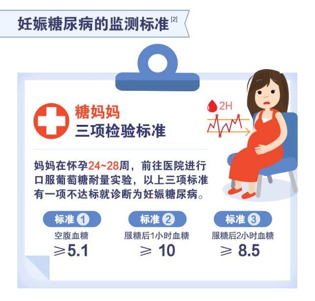 妊娠糖尿病的日常控糖tips