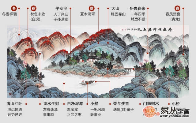 聚宝盆山水画是首选