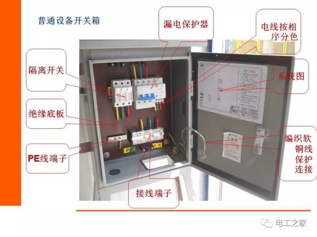 工地用电二级箱配置图图片