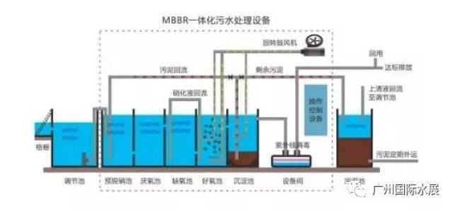 农村生活污水处理设备：守护绿水青山的新篇章
