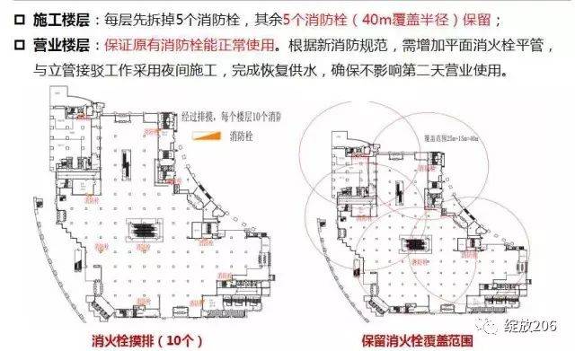 商场消防改造