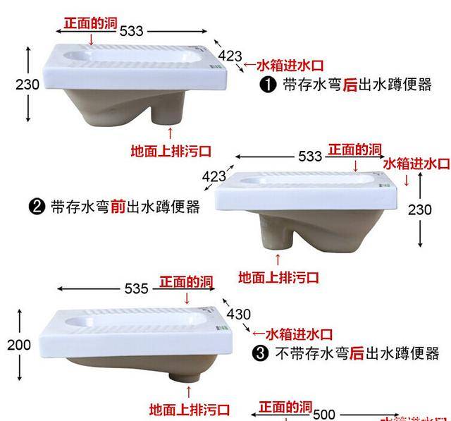 主要看排水的管道的位置,一般情况下,下水管中心到墙的距离为:340~440