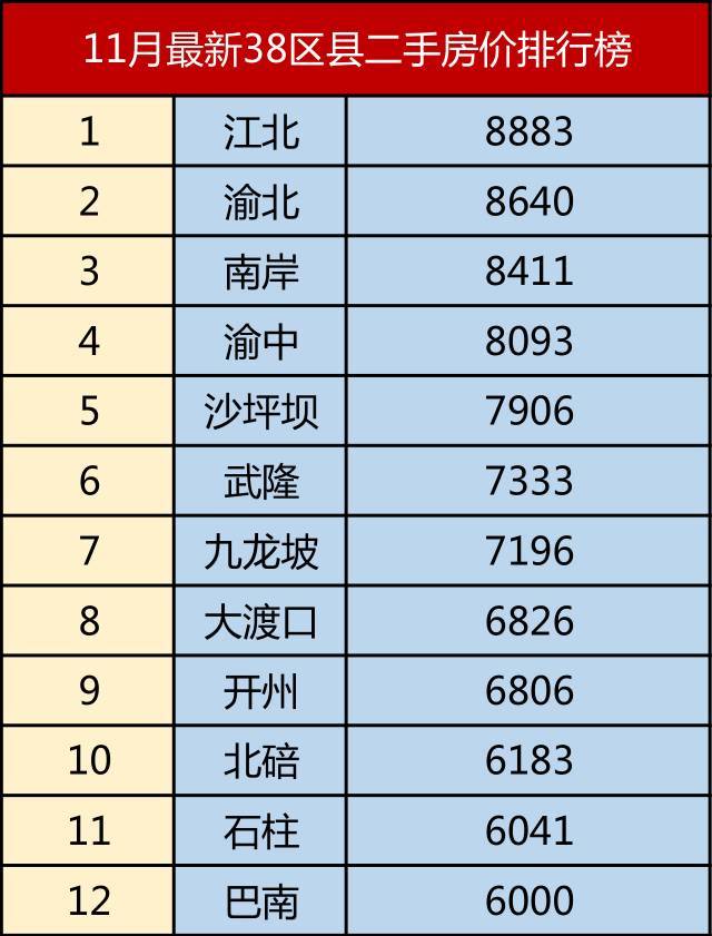 武隆二手房价格