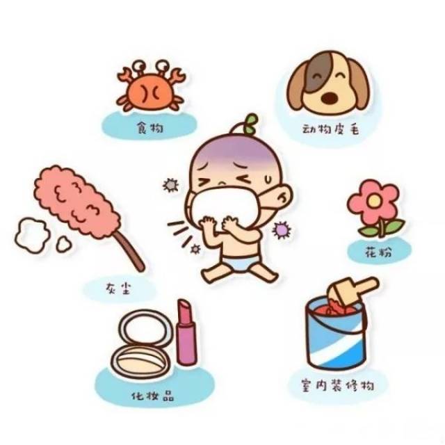 【宝宝营养】如何查找宝宝食物过敏源?