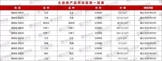 乡村振兴信息平台：打通三农信息服务"最后一公里"的数字引擎