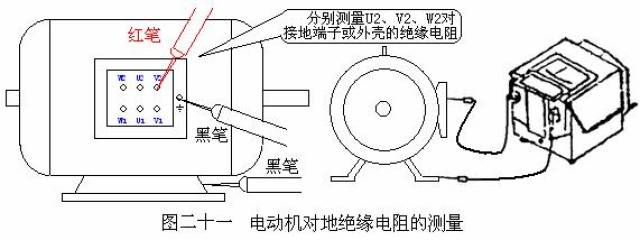 低压电工实操考核需要熟练掌握兆欧表