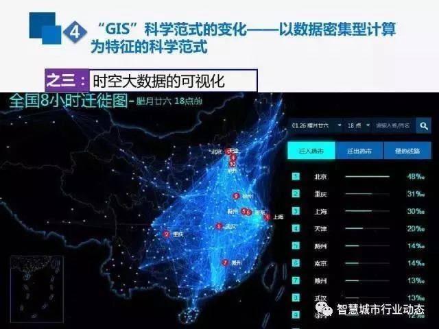 "互联网"时空大数据与"gis"的演进发展