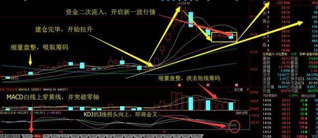 重磅利好:蚂蚁金服最佳借壳标的-荣丰控股,错过