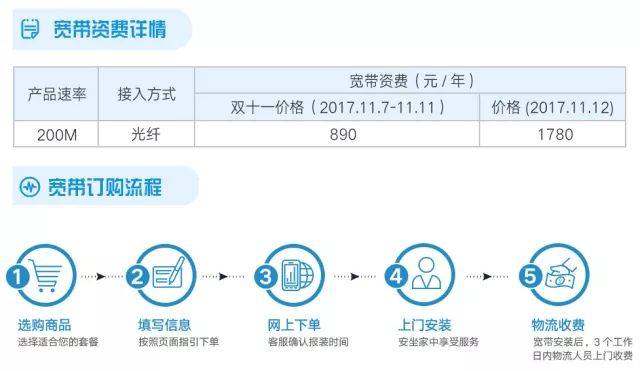 不玩虚的!双十一联通200M宽带限时5折!还送全