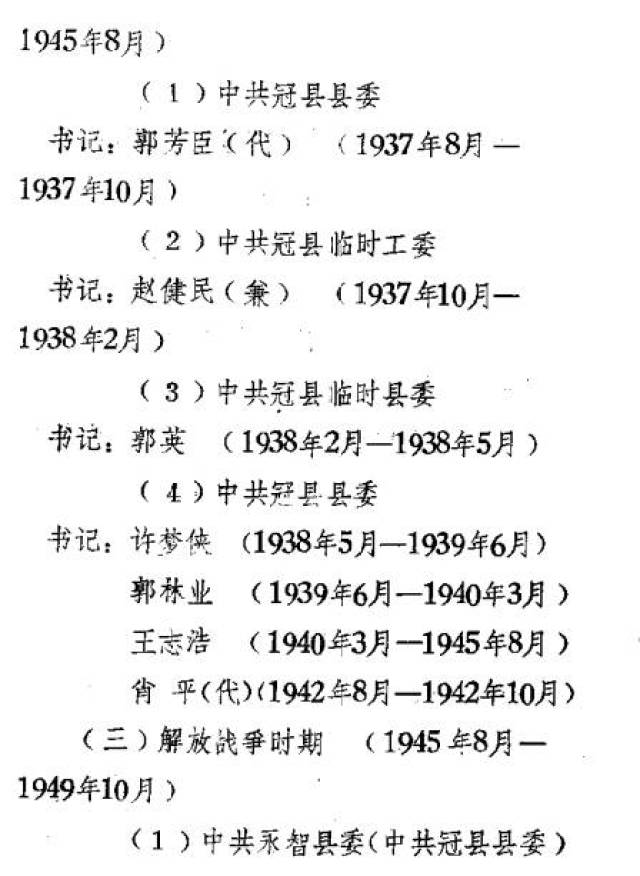历任县长一览表