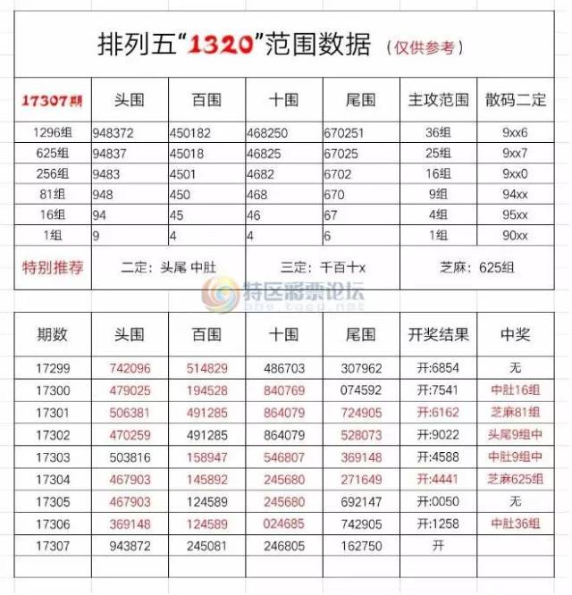 36组命中x25x17306期回顾"1320"微彩排列五-图规