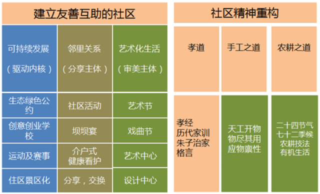 史御力幸福公社:用乡村田园的方式承载养老