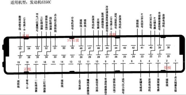 找针脚图很多时候当车子出现故障,我需要判断是不是汽车电脑板供电