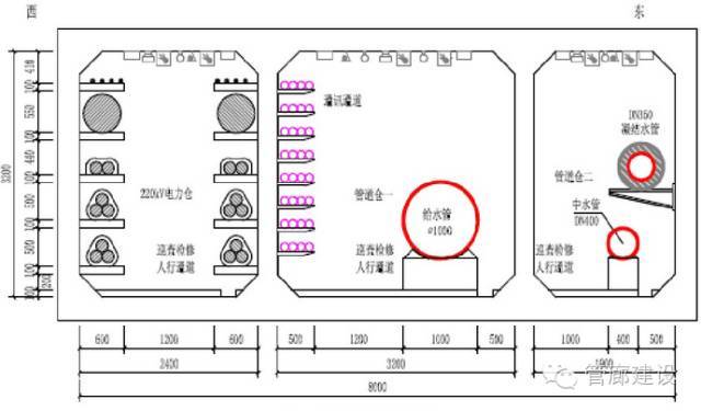 综合管廊截面图图片